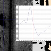 Magnetometer reading over the top of the shipwreck